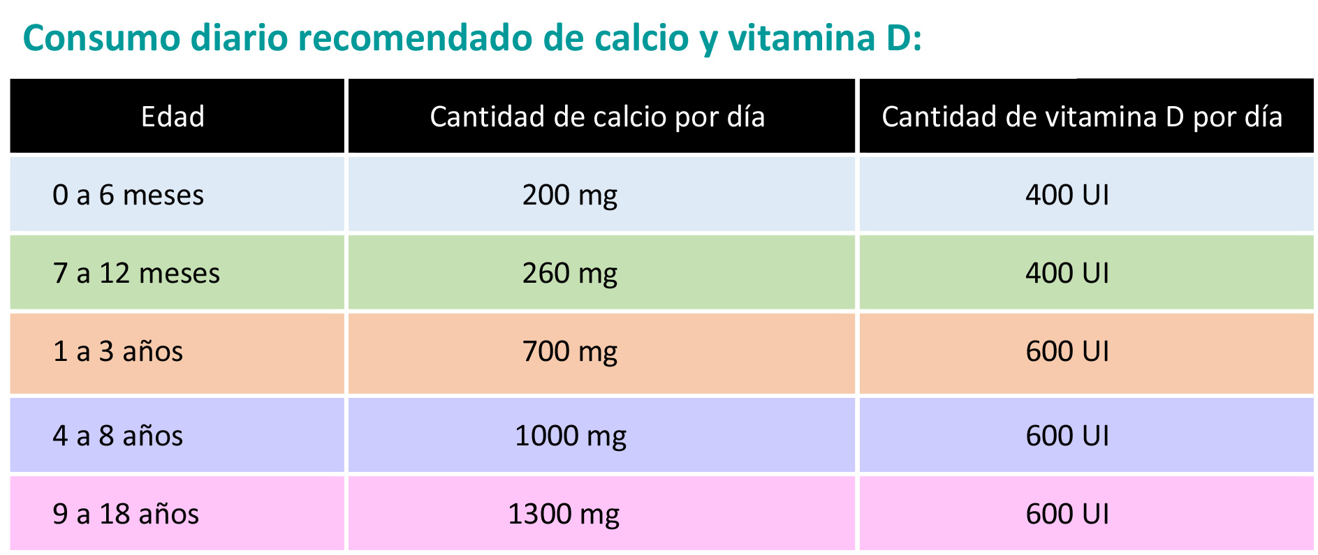 https://bebeboxer.store/SiteCollectionImagesArticleImages/CalcioyVitaminaDTabla.jpg
