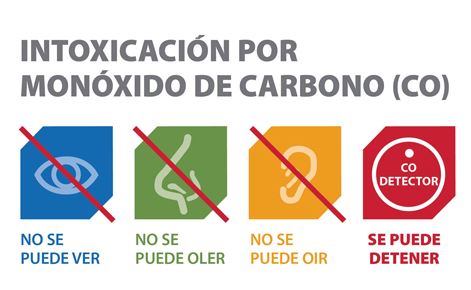 https://bebeboxer.store/SiteCollectionImagesArticleImages/CarbonMonoxide_es.JPG
