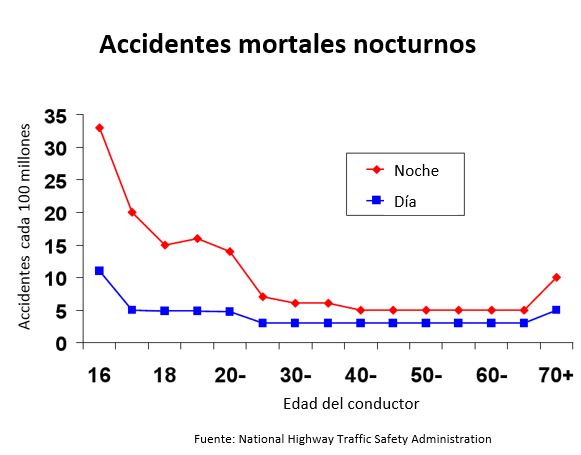 https://bebeboxer.store/SiteCollectionImagesArticleImages/Fatal%20accidents%20at%20night_es.JPG