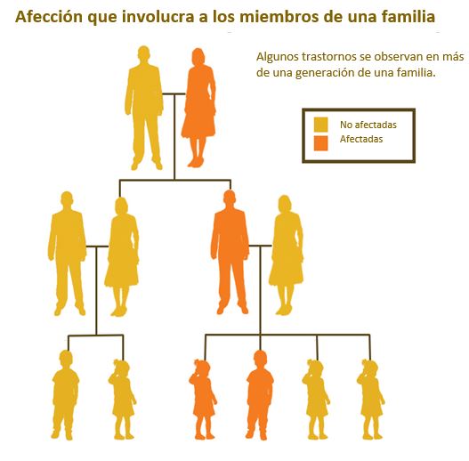 https://bebeboxer.store/SiteCollectionImagesArticleImages/Mental%20Health%20in%20the%20Family_ES.JPG