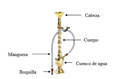 https://bebeboxer.store/SiteCollectionImagesArticleImages/Narguile.JPG