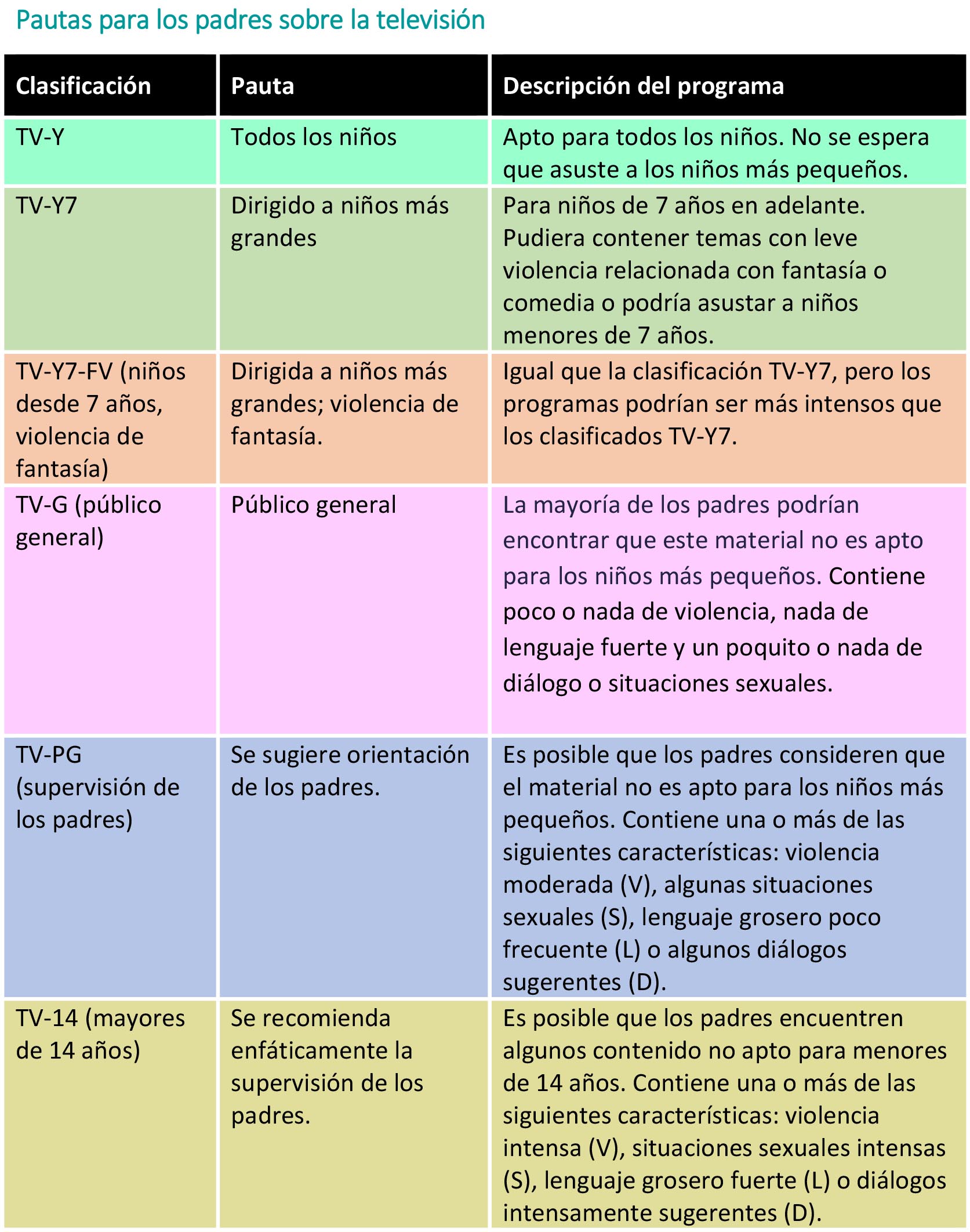 https://bebeboxer.store/SiteCollectionImagesArticleImages/Pautas-para-los-padres-sobre-la-televisi%C3%B3n-tabla.jpg