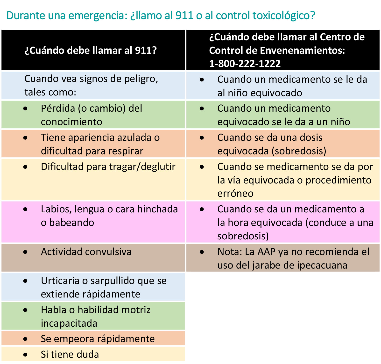 https://bebeboxer.store/SiteCollectionImagesArticleImages/Poison-Control-Table_es.jpg