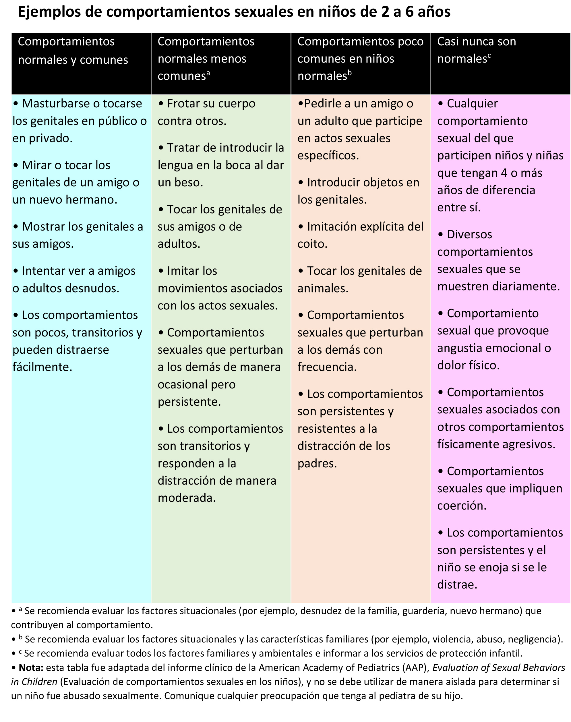 https://bebeboxer.store/SiteCollectionImagesArticleImages/Tabla-comportamientos-sexuales2.jpg