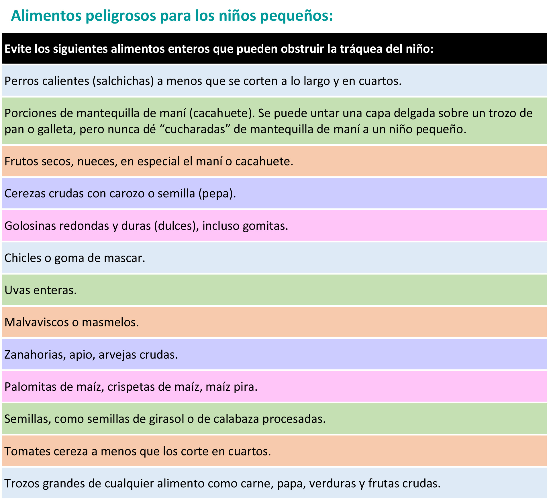 https://bebeboxer.store/SiteCollectionImagesArticleImages/Unsafe-foods_es-1.jpg